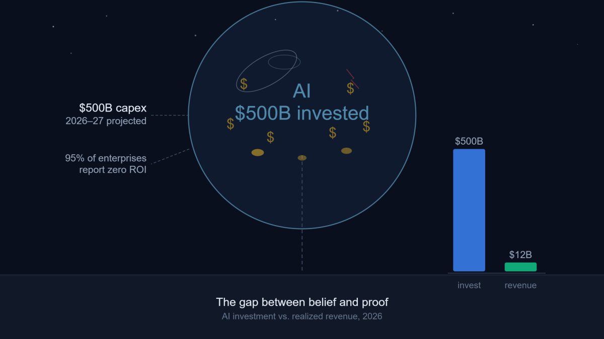 Kumar Akhil Yadav's opinion on Is AI investment becoming the next business bubble